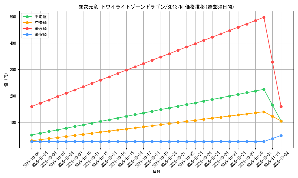 card_12071_series_25199_rarity_1_graph
