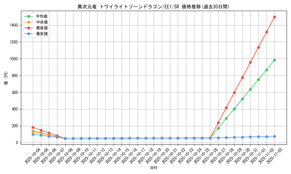 card_12071_series_29932_rarity_3_graph