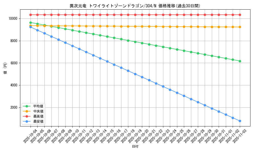 card_12071_series_30102_rarity_1_graph