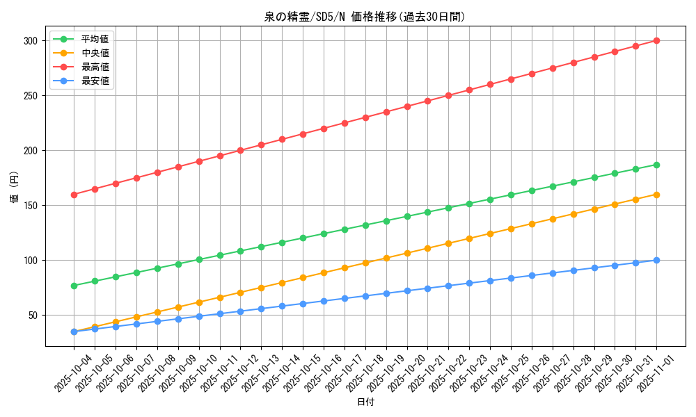 card_12072_series_27434_rarity_1_graph
