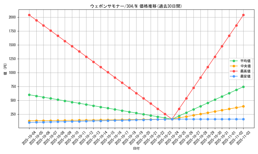 card_12073_series_30102_rarity_1_graph