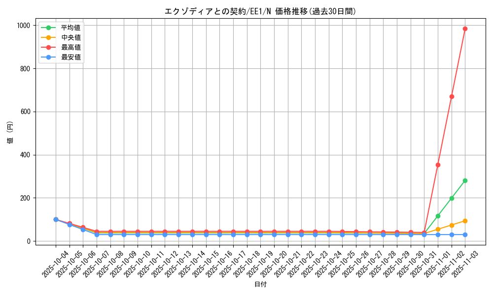 card_12074_series_29932_rarity_1_graph