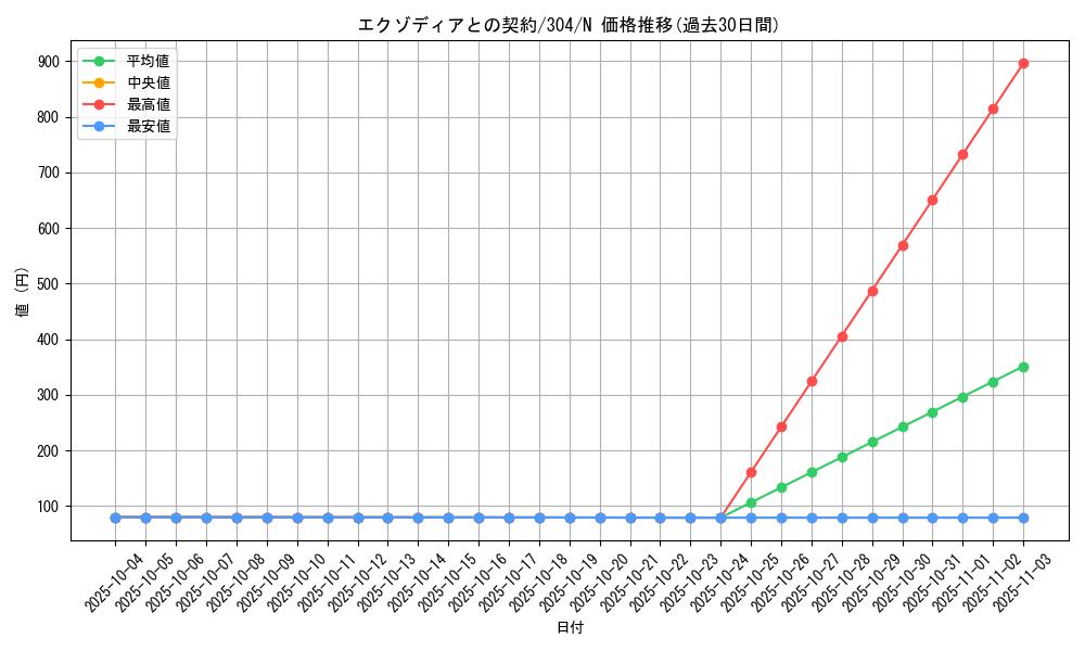 card_12074_series_30102_rarity_1_graph