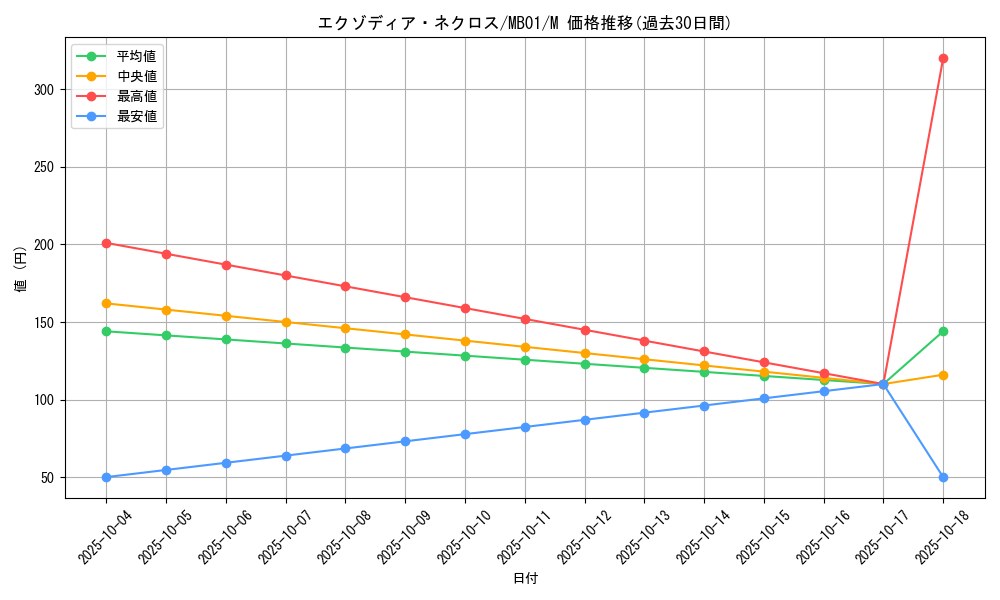 card_12075_series_14182_rarity_6209_graph