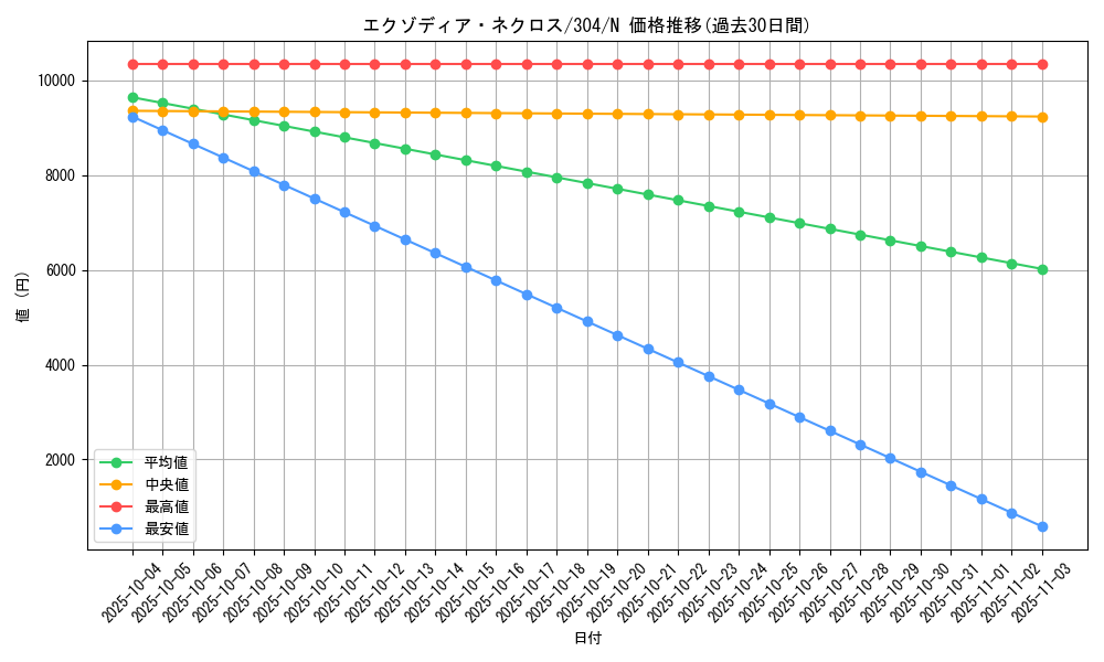 card_12075_series_30102_rarity_1_graph