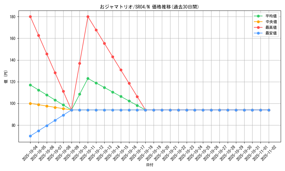 card_12076_series_12227_rarity_1_graph