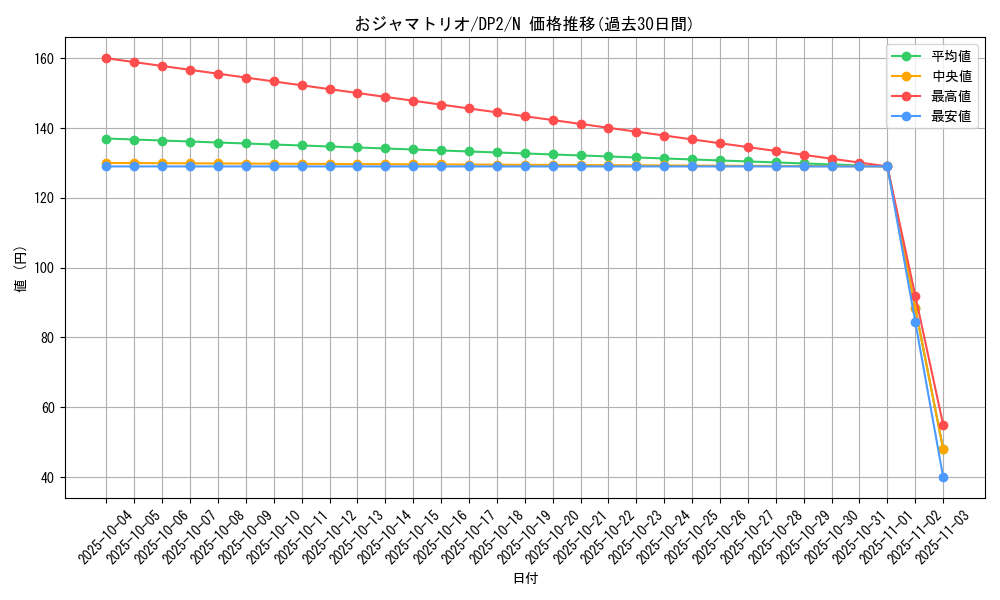 card_12076_series_27073_rarity_1_graph