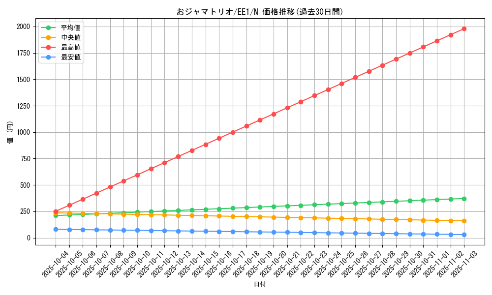 card_12076_series_29932_rarity_1_graph