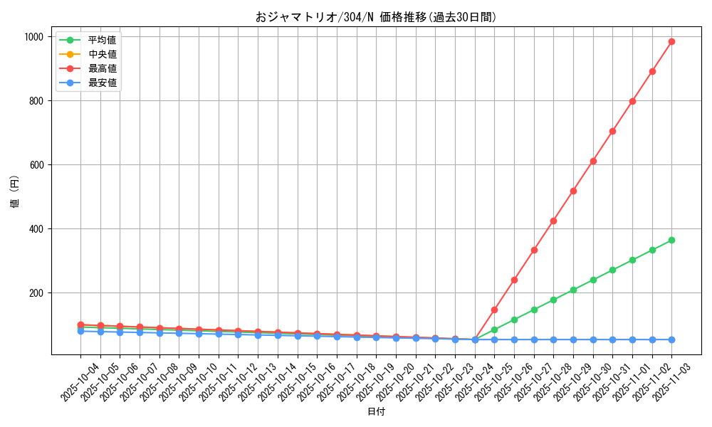 card_12076_series_30102_rarity_1_graph