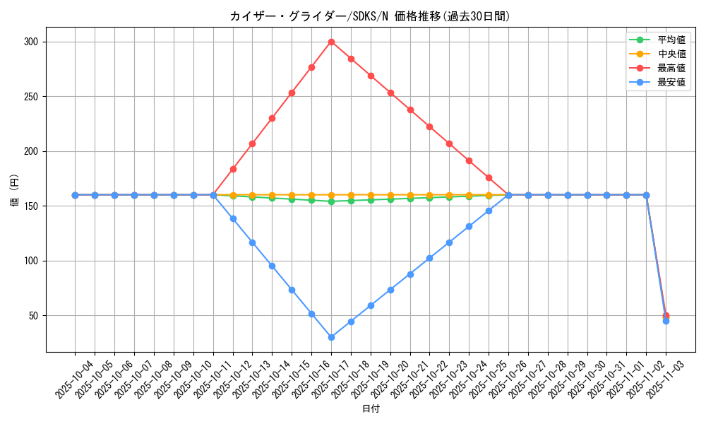 card_12077_series_13323_rarity_1_graph