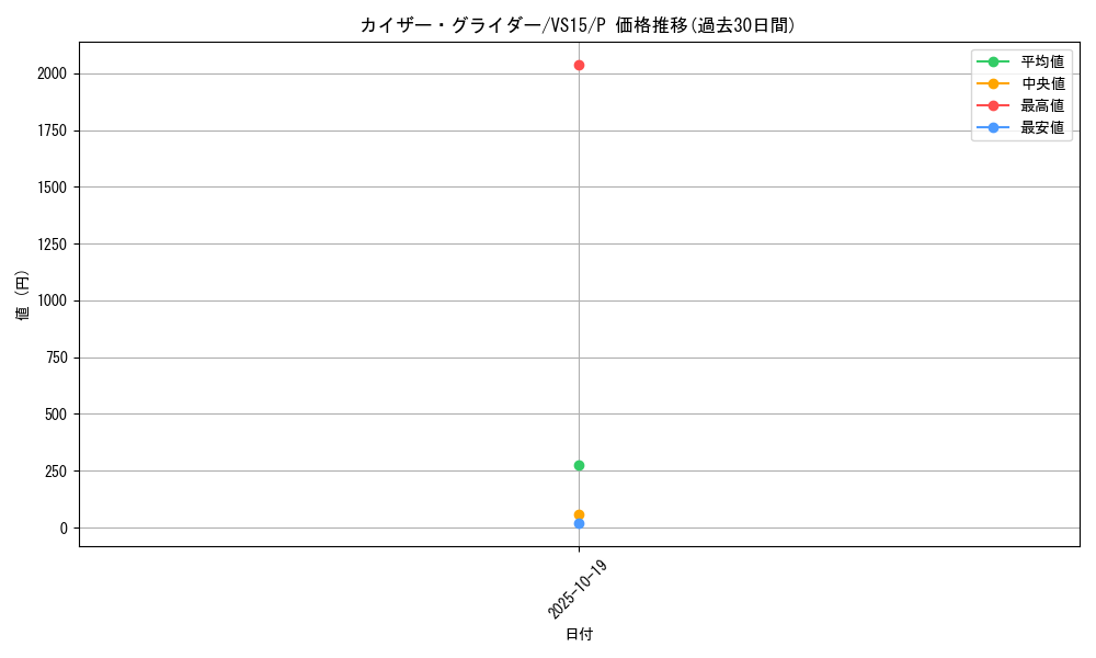 card_12077_series_15194_rarity_2_graph