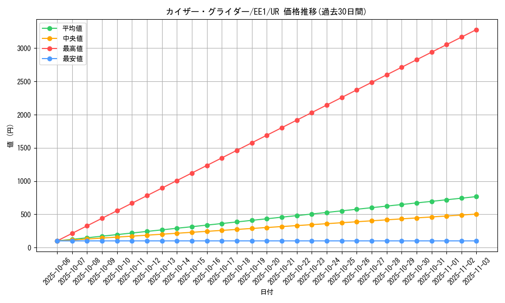 card_12077_series_29932_rarity_7_graph