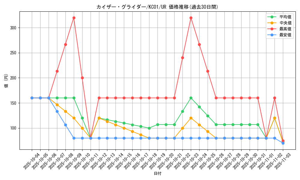 card_12077_series_4066_rarity_7_graph