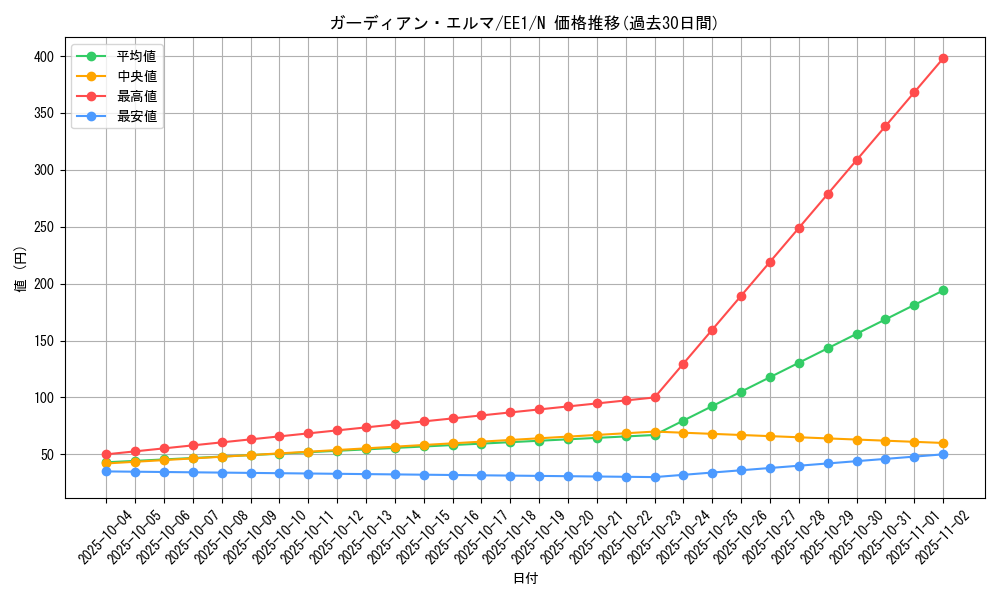 card_12078_series_29932_rarity_1_graph