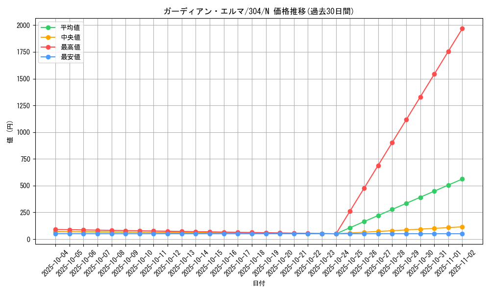 card_12078_series_30102_rarity_1_graph