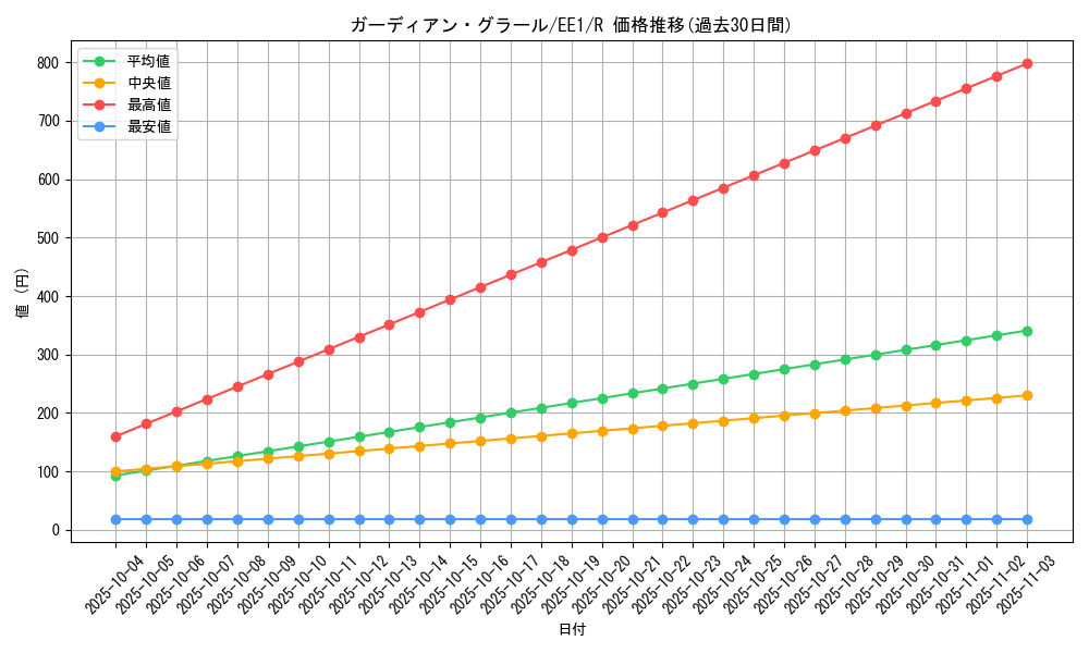 card_12079_series_29932_rarity_62_graph