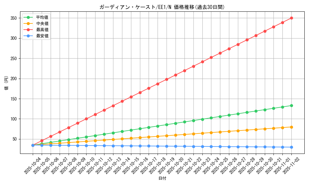 card_12080_series_29932_rarity_1_graph