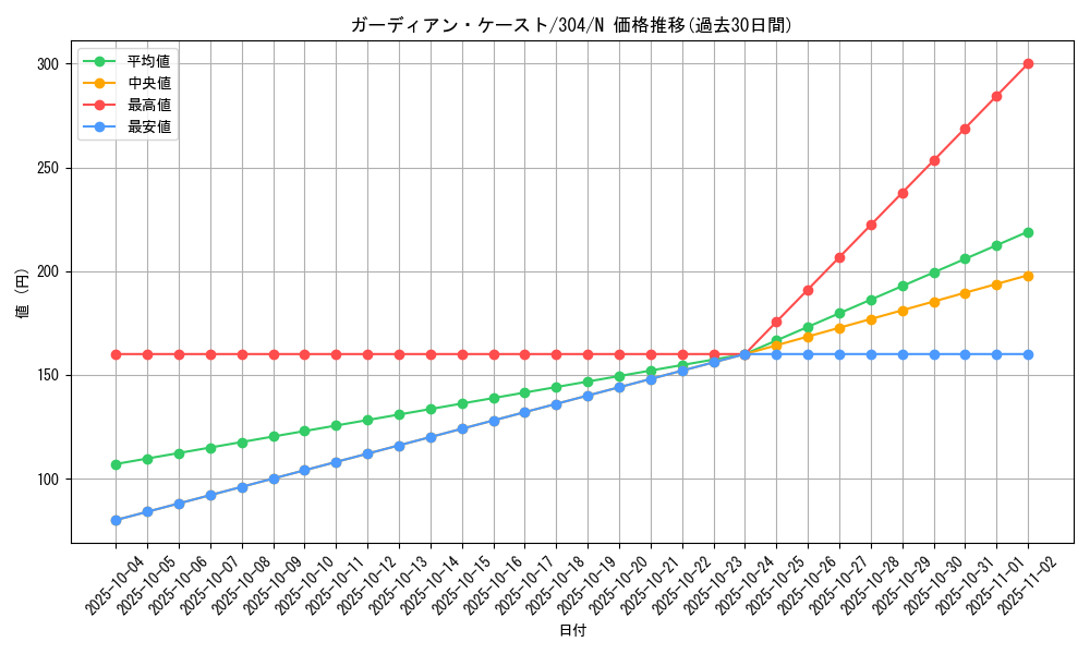 card_12080_series_30102_rarity_1_graph