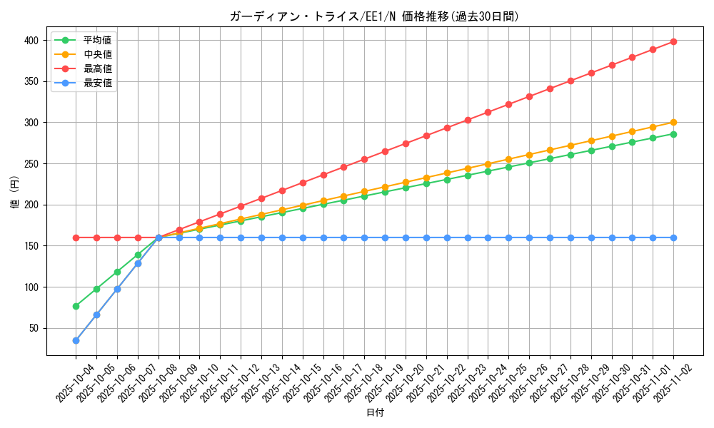 card_12082_series_29932_rarity_1_graph
