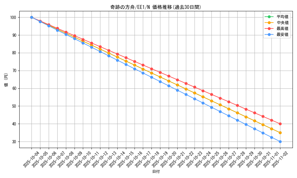 card_12084_series_29932_rarity_1_graph