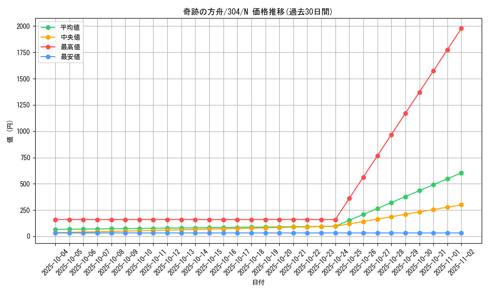 card_12084_series_30102_rarity_1_graph