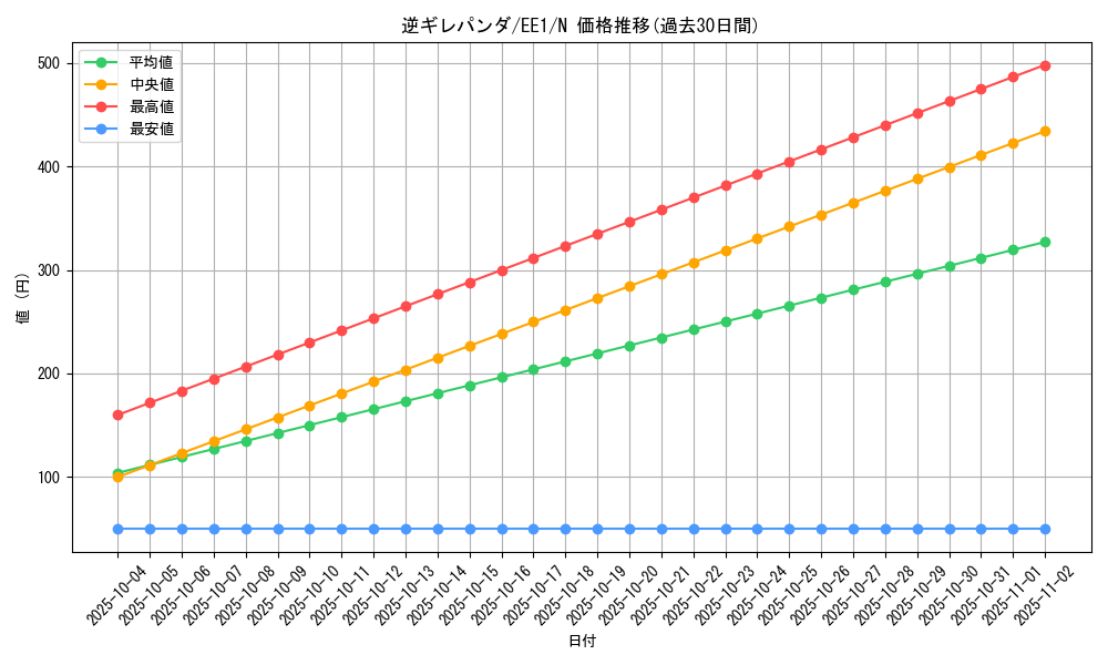 card_12085_series_29932_rarity_1_graph