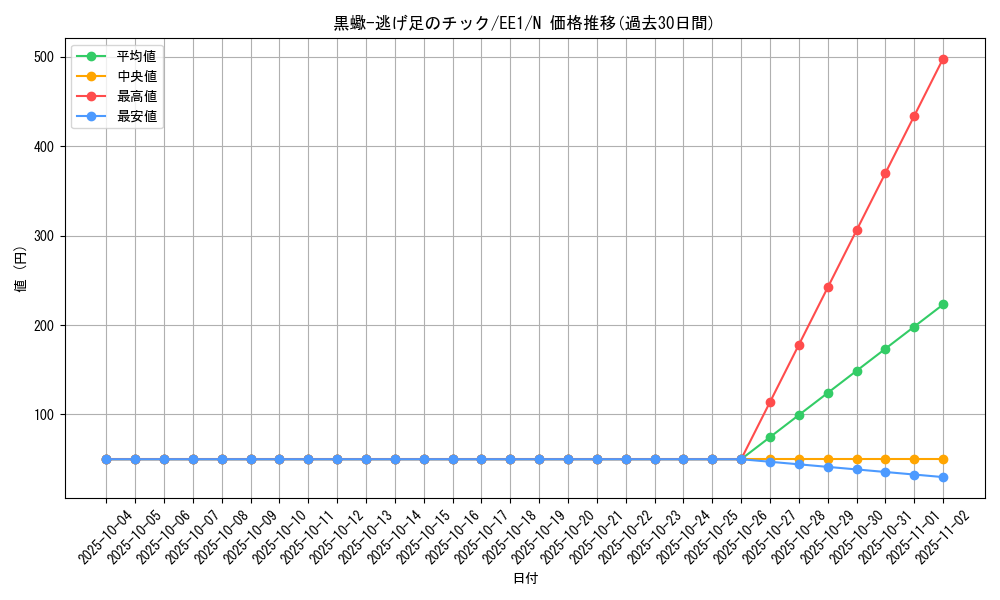 card_12086_series_29932_rarity_1_graph