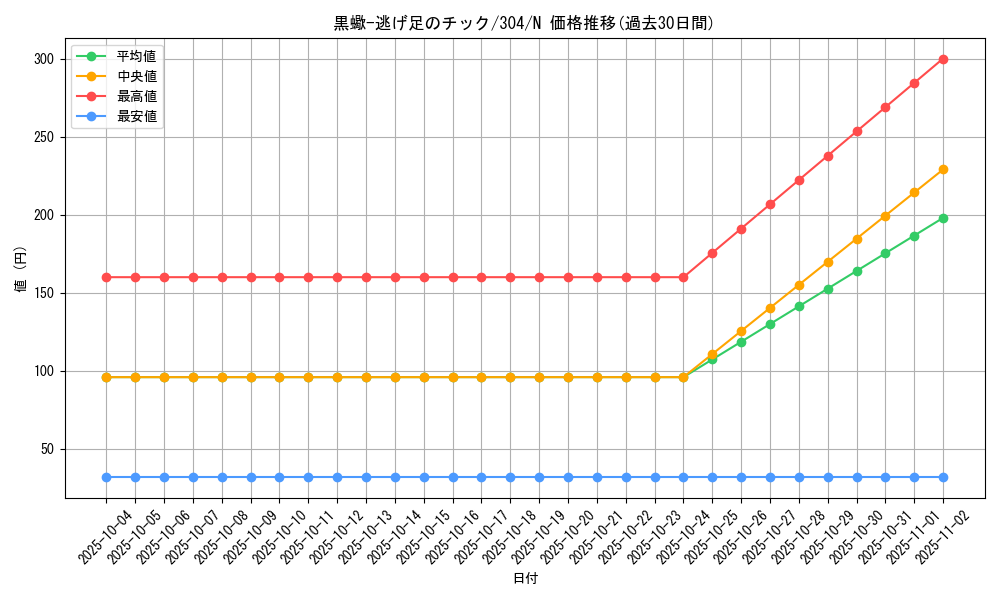 card_12086_series_30102_rarity_1_graph