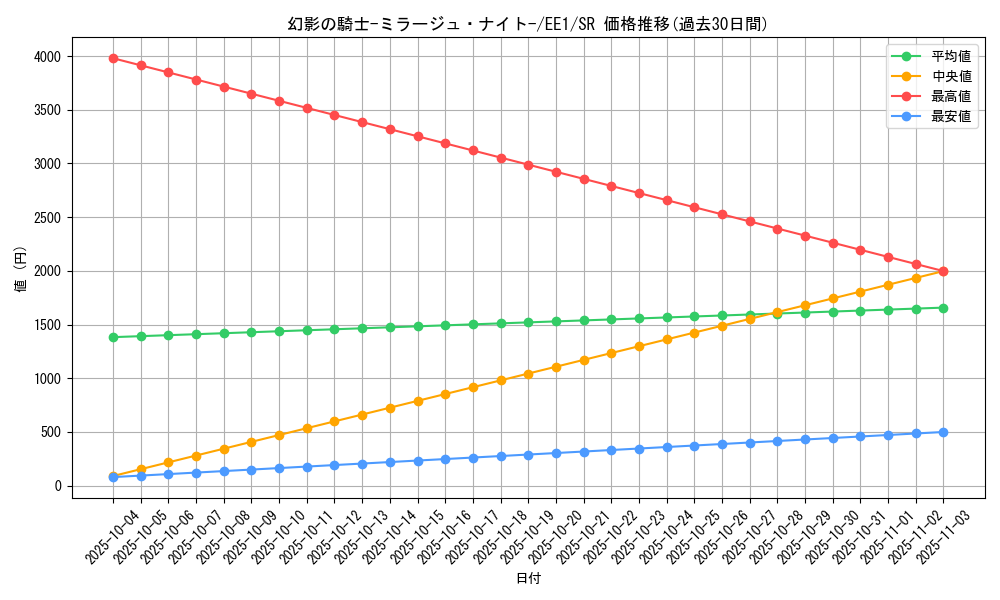 card_12087_series_29932_rarity_3_graph