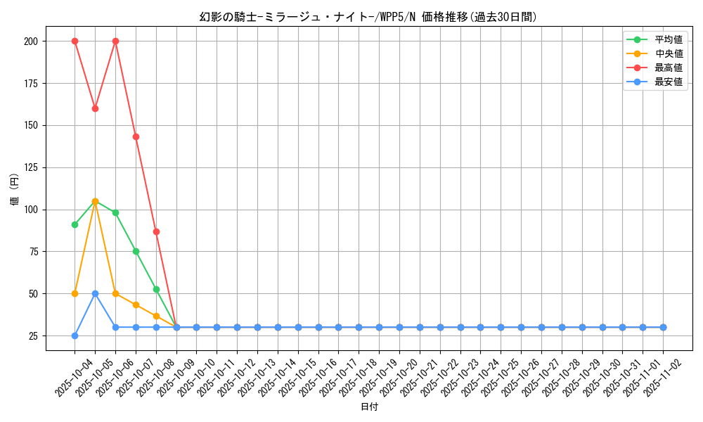 card_12087_series_932_rarity_1_graph