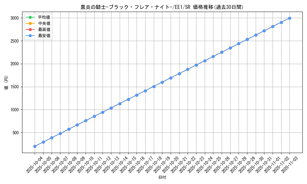 card_12088_series_29932_rarity_3_graph