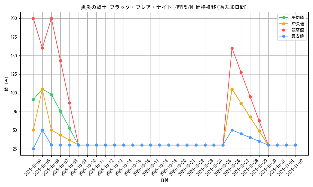 card_12088_series_932_rarity_1_graph