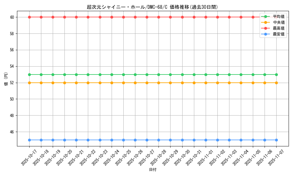 card_120890_series_65496_rarity_101888_graph