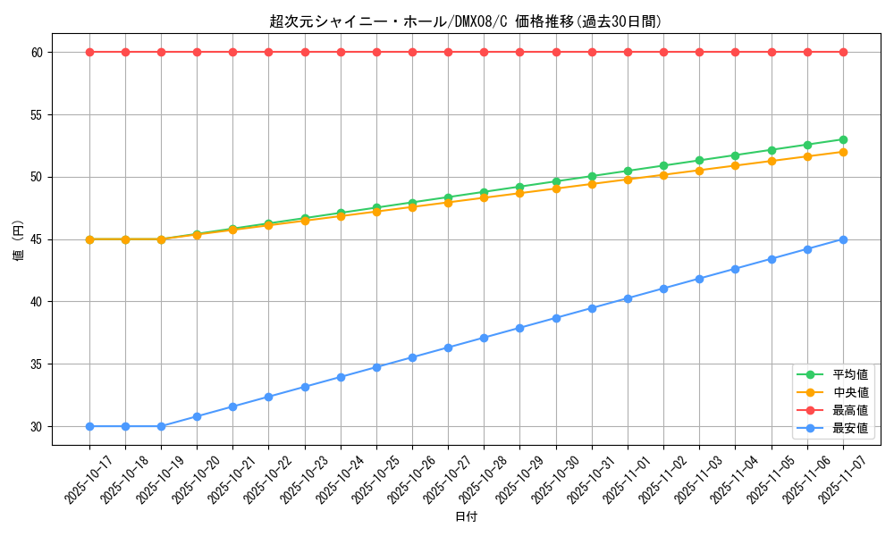 card_120890_series_74179_rarity_101888_graph