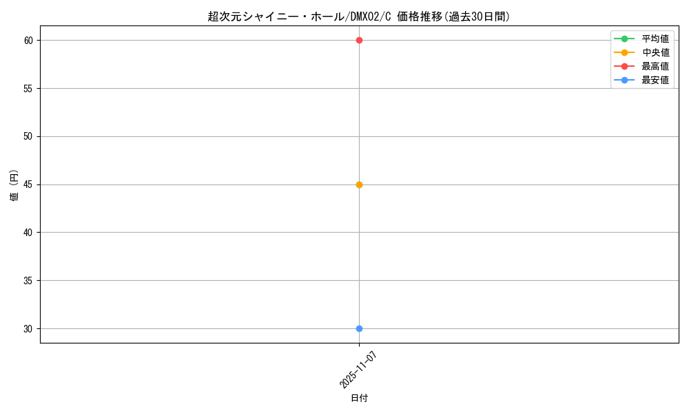 card_120890_series_74724_rarity_101888_graph