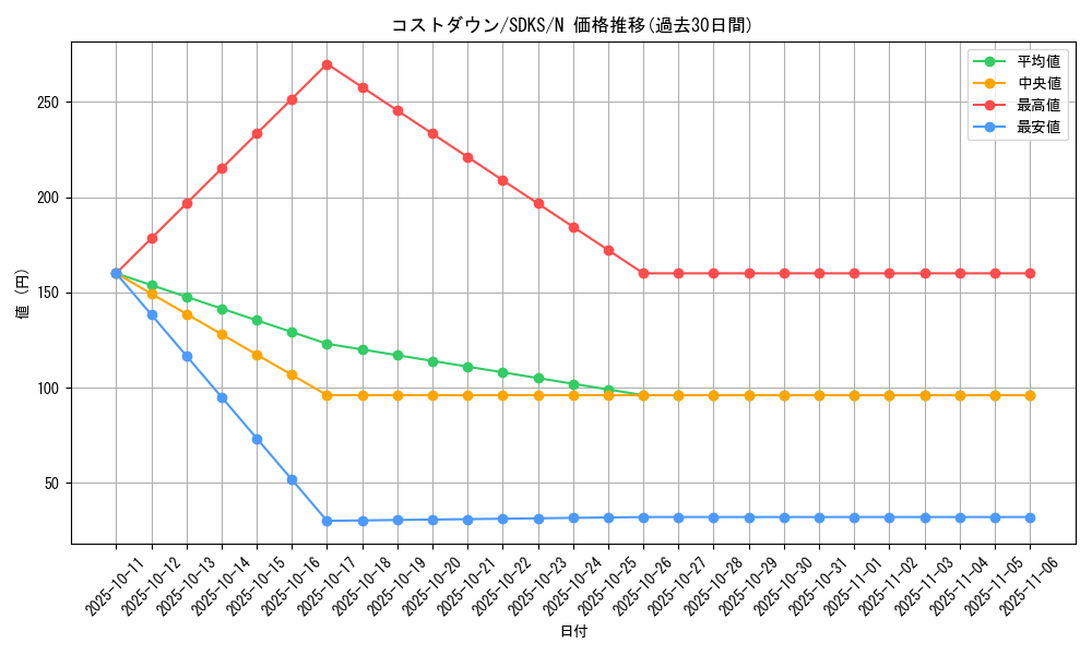 card_12089_series_13323_rarity_1_graph