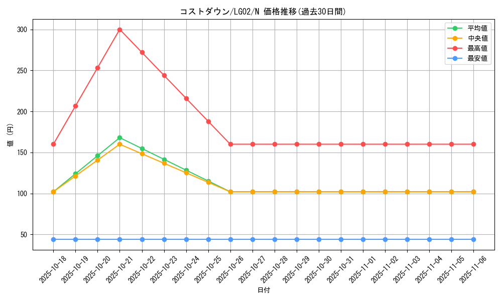 card_12089_series_16757_rarity_1_graph
