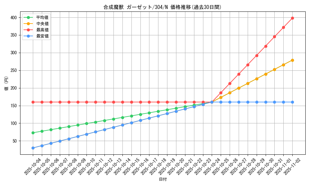 card_12090_series_30102_rarity_1_graph