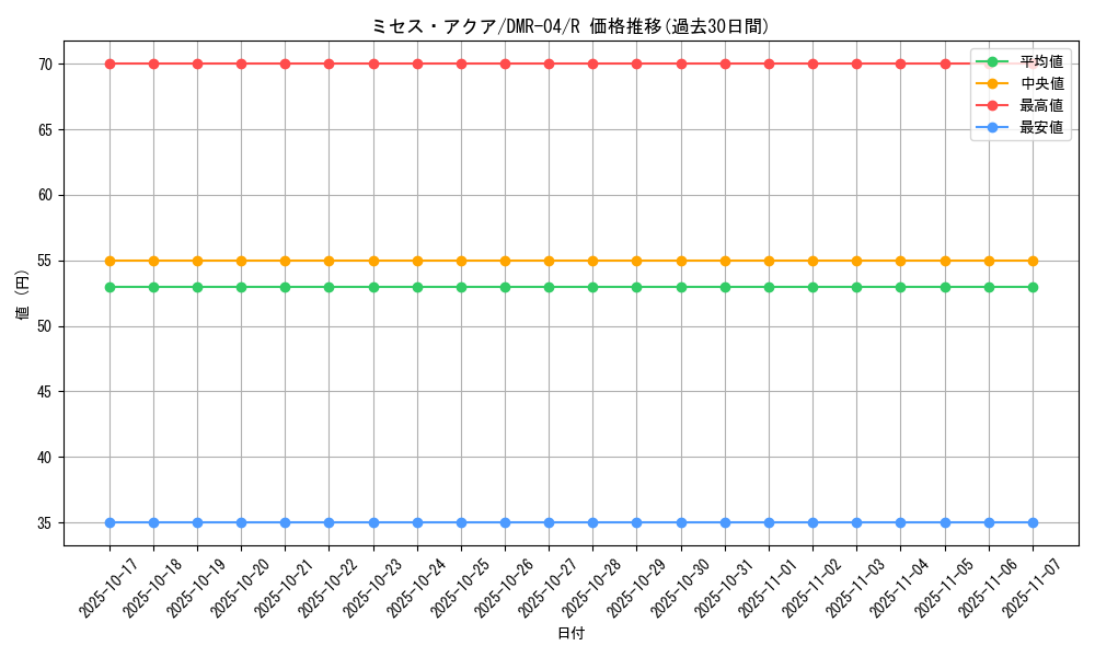 card_120910_series_65486_rarity_101829_graph