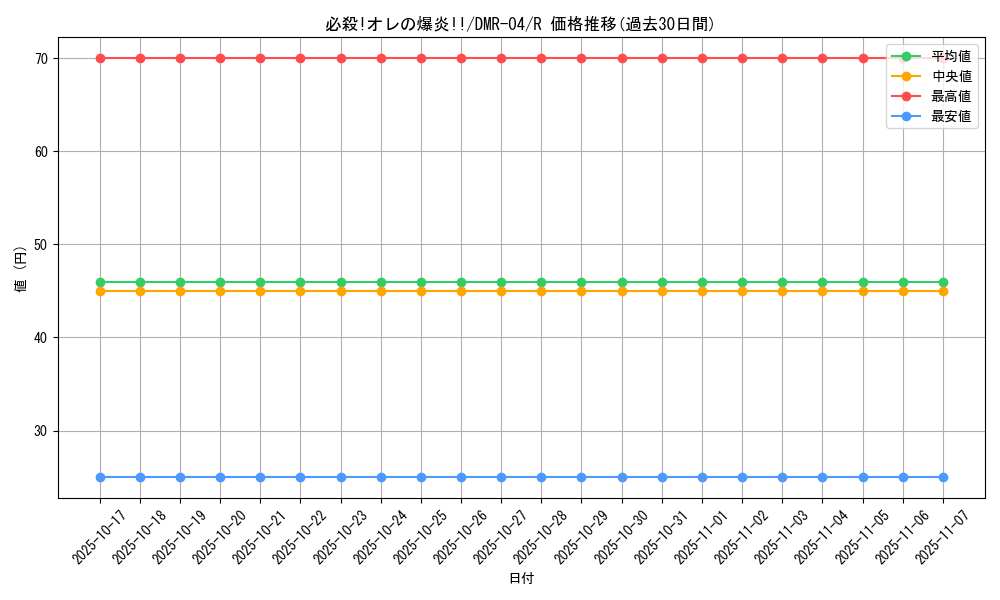 card_120912_series_65486_rarity_101829_graph