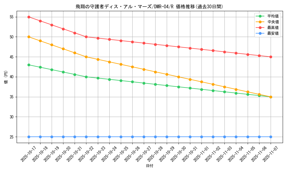 card_120918_series_65486_rarity_101829_graph