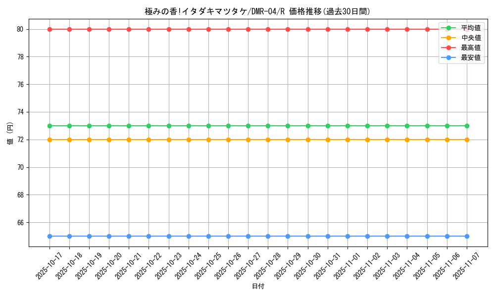 card_120919_series_65486_rarity_101829_graph