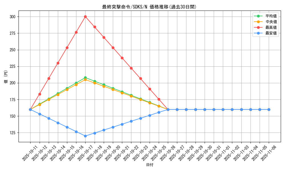 card_12091_series_13323_rarity_1_graph