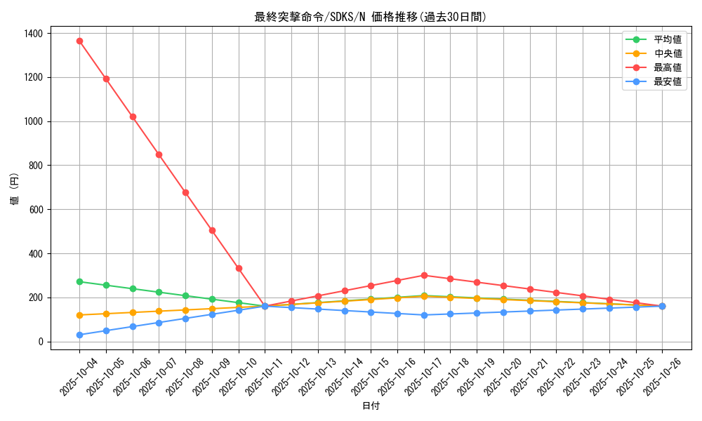 card_12091_series_13323_rarity_1_graph