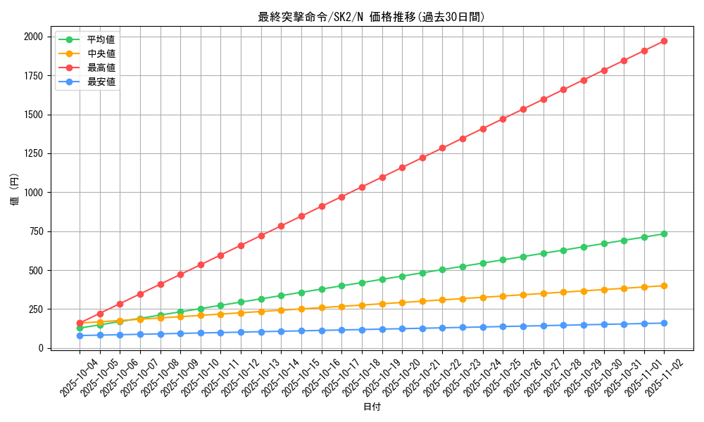 card_12091_series_29192_rarity_1_graph