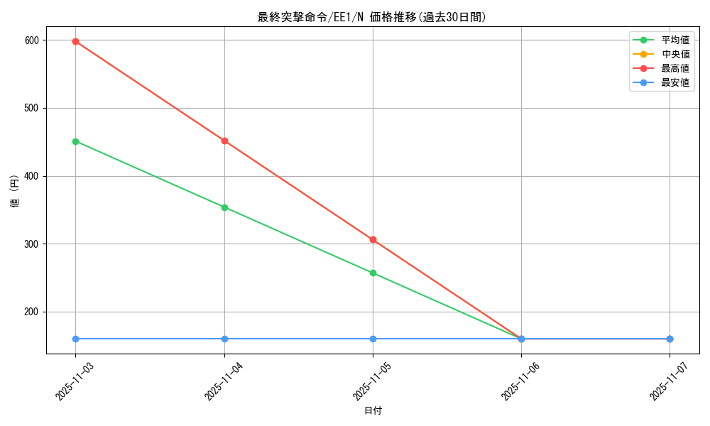 card_12091_series_29932_rarity_1_graph