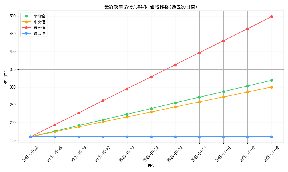 card_12091_series_30102_rarity_1_graph