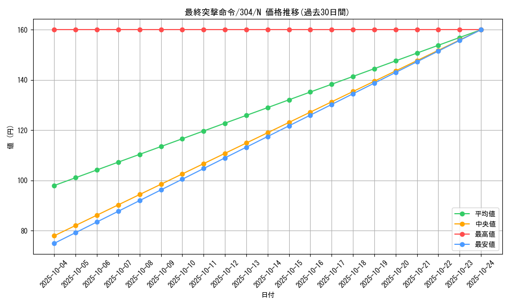 card_12091_series_30102_rarity_1_graph