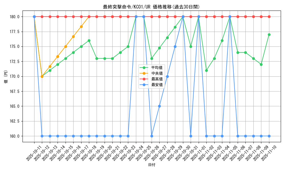 card_12091_series_4066_rarity_7_graph