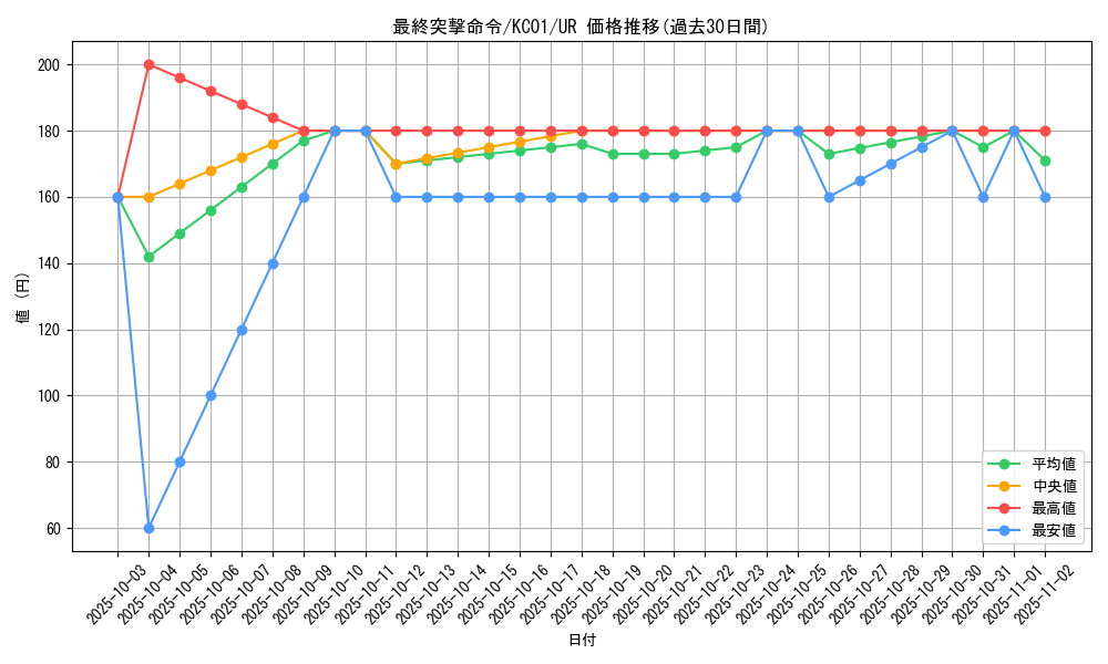 card_12091_series_4066_rarity_7_graph
